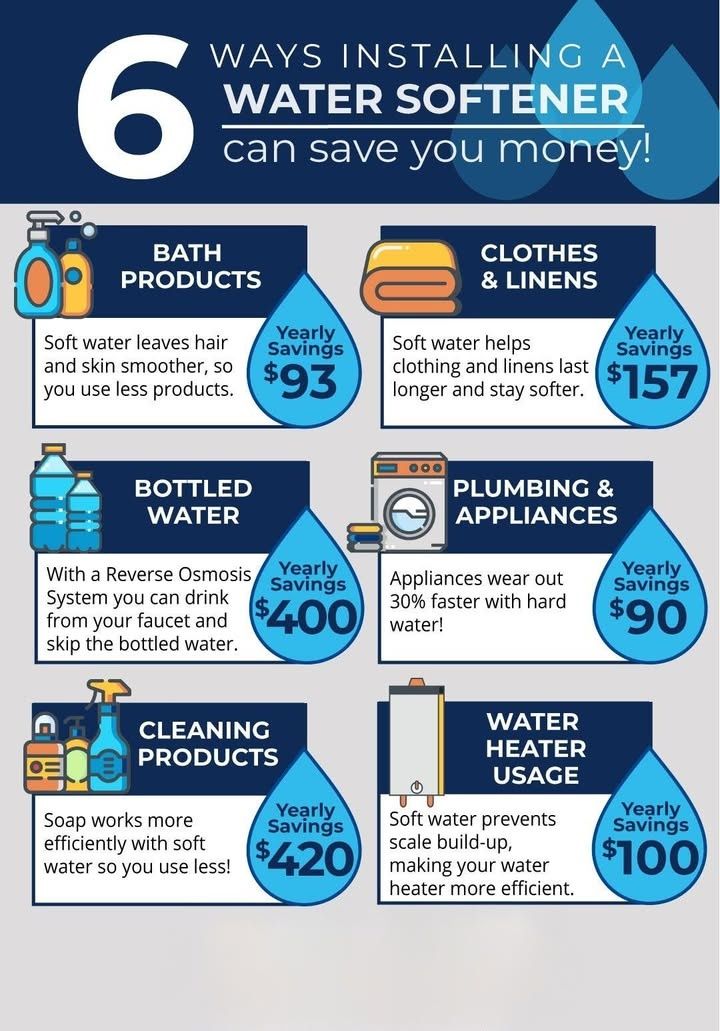 Water Softening System Installation for Honest Water of the Panhandle in Port St. Joe, FL