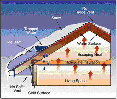 Ice Dam Removal for Patriot Roofing Plus LLC in Pequot Lakes, MN