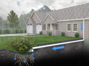 Enhance your landscape with our efficient Underground Drainage service, designed to prevent water pooling and soil erosion by redirecting excess water safely away from your home, ensuring a healthier outdoor environment. for Falls Property Services  in Idaho Falls, ID