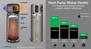 Upgrade your water heating system with our professional Heat Pump Water Heater Installation service. Save energy, lower utility bills, and enjoy consistent hot water throughout your home while reducing your carbon footprint. for Zrl Mechanical in Seymour, CT