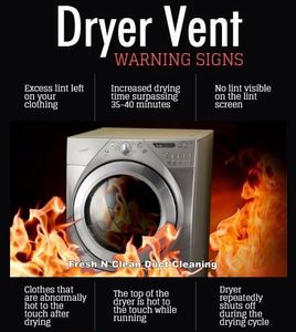 Our Dryer Vent Cleaning service helps prevent potential fire hazards by removing lint and debris buildup, ensuring your dryer operates efficiently and safely. for First State Roof & Exterior Cleaning in Sussex County, DE