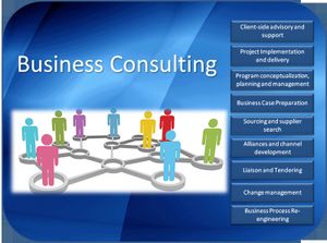 Our Client Advisory & Business Consulting service empowers businesses with personalized financial strategies, expert tax guidance, and streamlined bookkeeping solutions to optimize their financial health and achieve their long-term goals. for Galloway & Associates in Santa Maria, CA
