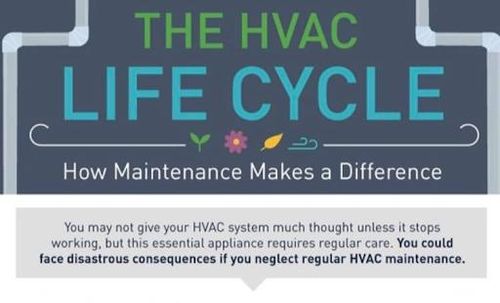 Energy Efficiency Audits for Murphy's Heating and Air Conditioning in Murphys, CA