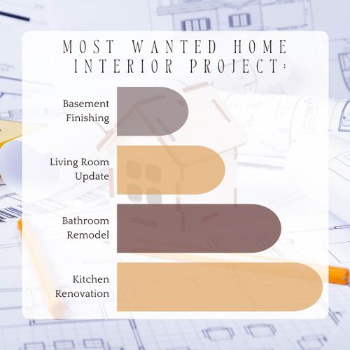 All Photos for TECC Roofing & Renovations in Harris County, TX