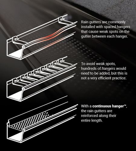  for Signature Property Care Inc. in Greater Sudbury, ON