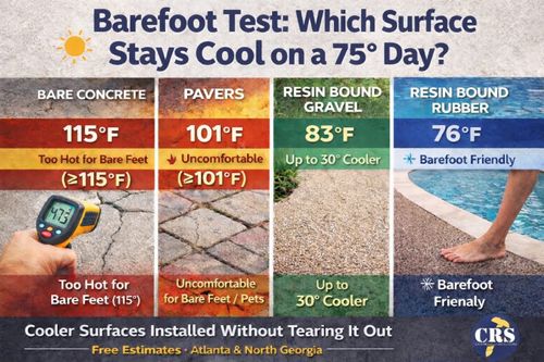 Resin Bound Systems for Custom Resurfacing Solutions in Buford, GA