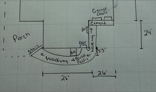 Landscape Installation for RI Outdoor Living  in Charlestown, Rhode Island