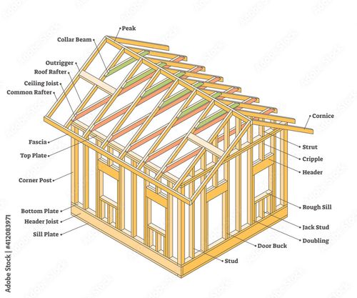 All Photos for Affordable Remodeling ETX in Tyler, TX