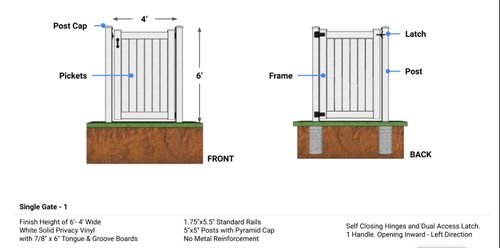 Fencing for NJ Facilities Maintenance Services LLC in Philadelphia, PA