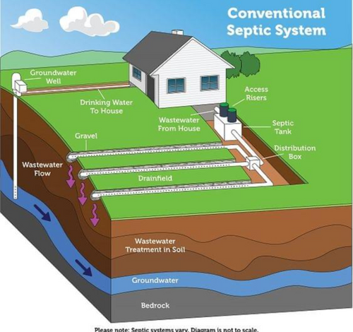  for Williams Excavating in Statesville, NC