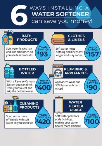 Reverse Osmosis for Honest Water of the Panhandle in Port St. Joe, FL