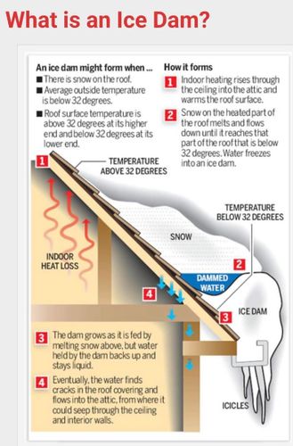  for O'Donnell Roofing & Carpentry in Derry, NH