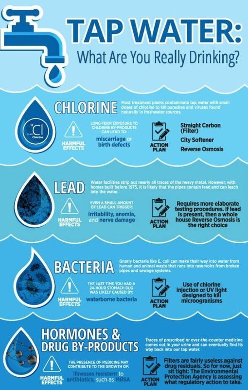Reverse Osmosis