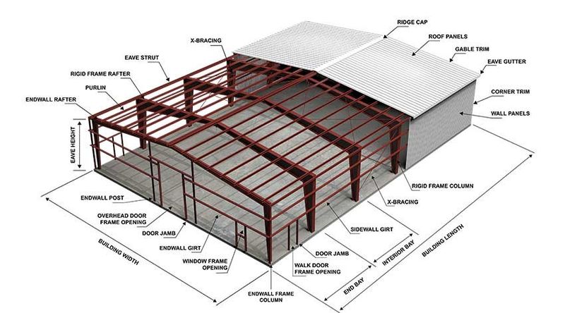 Components & Cladding Inspections & Design