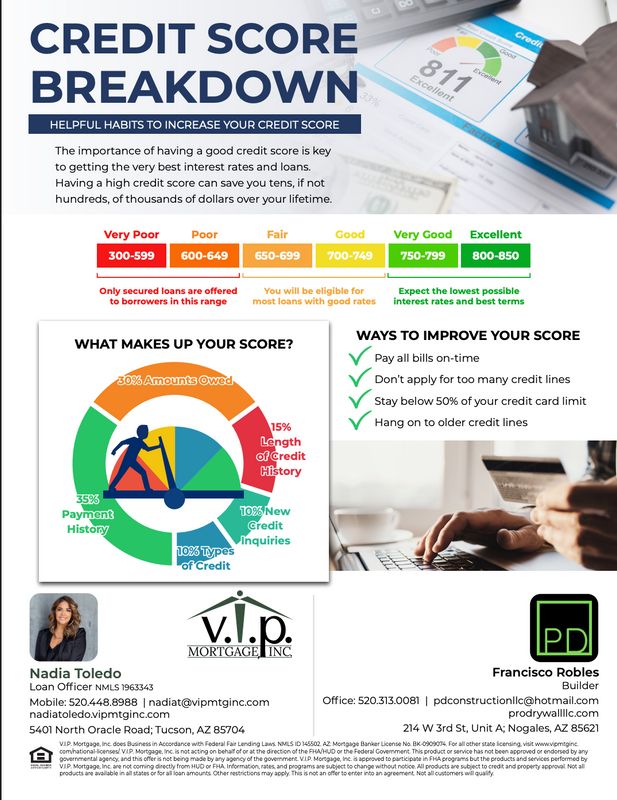 Loan Information