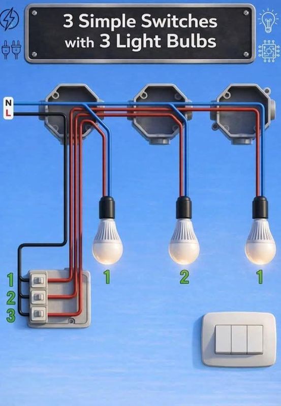 Wiring and Rewiring