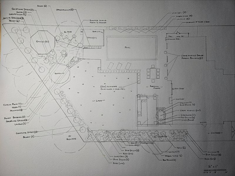 Horticultural Design