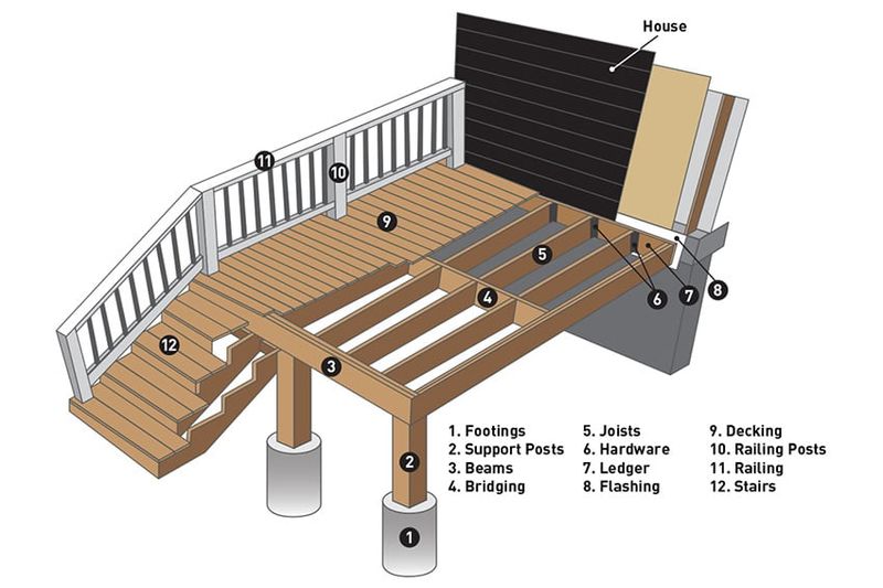 Deck Inspection Services