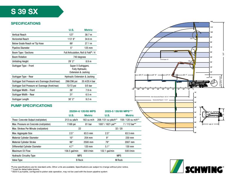 39 Meter Pump