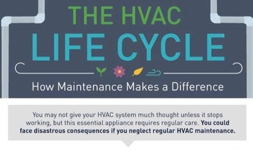 Routine Maintenance and Tune-ups