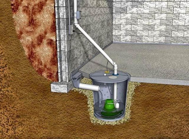 Foundation Waterproofing