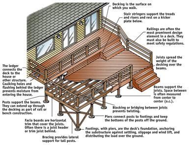 Deck Inspection Services