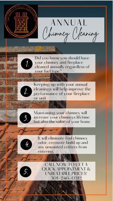 Fireplace & Chimney Cleaning