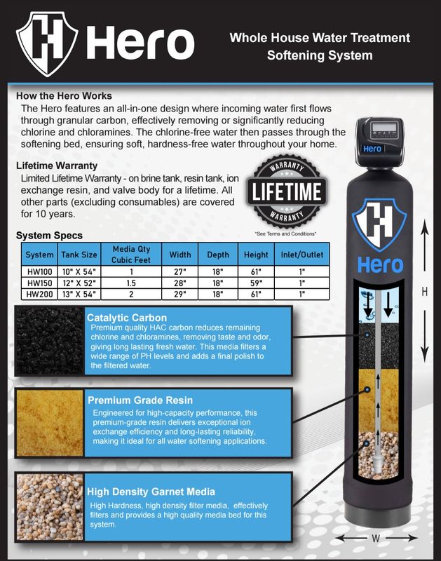 Water Softeners