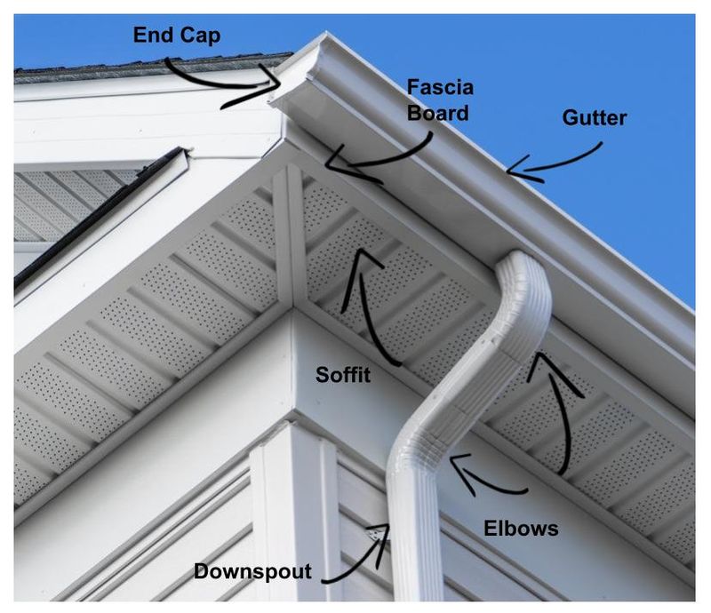 Gutter Replacement