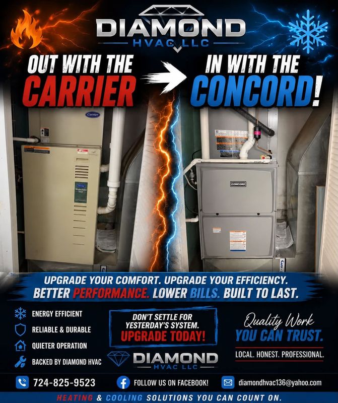 Residential HVAC Installation