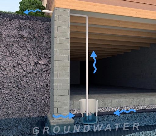 Internal Drain Systems