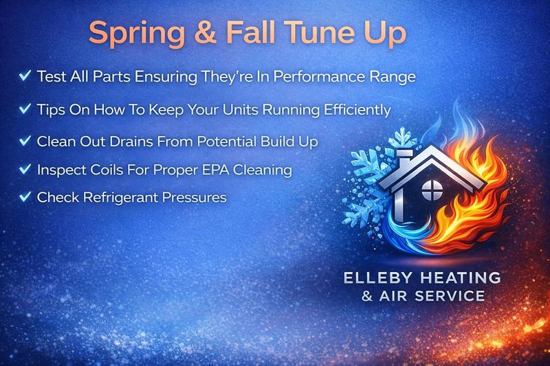 Installation of HVAC Systems