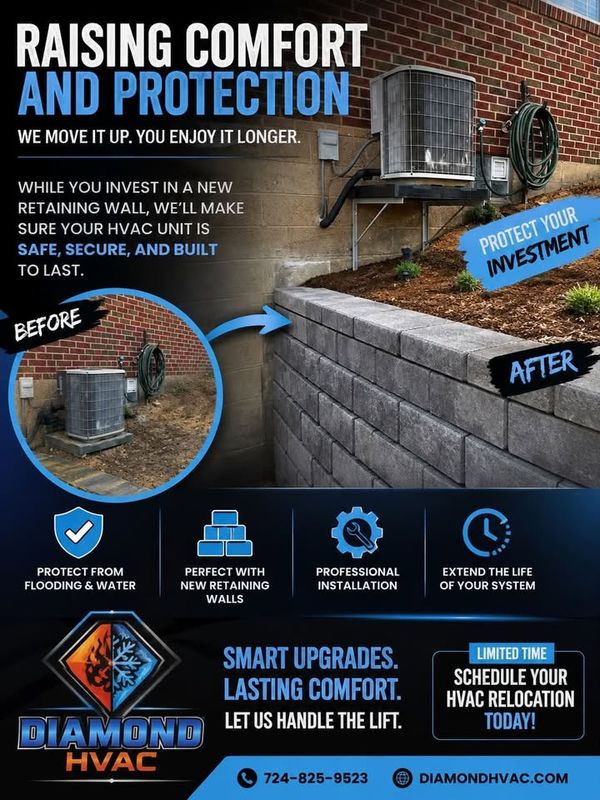 Commercial HVAC Installation