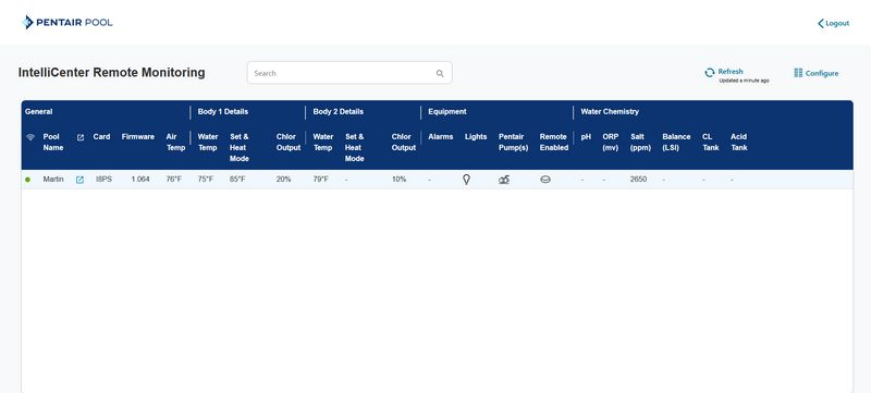 Pool Automation, Software Updates, & Remote Monitoring
