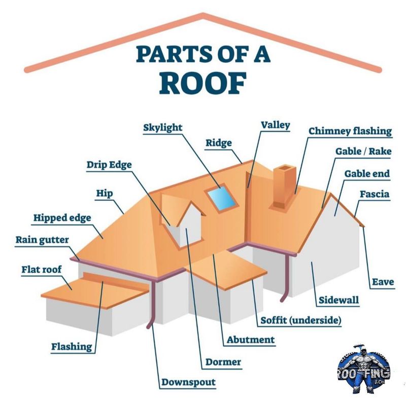 Roofing Repairs
