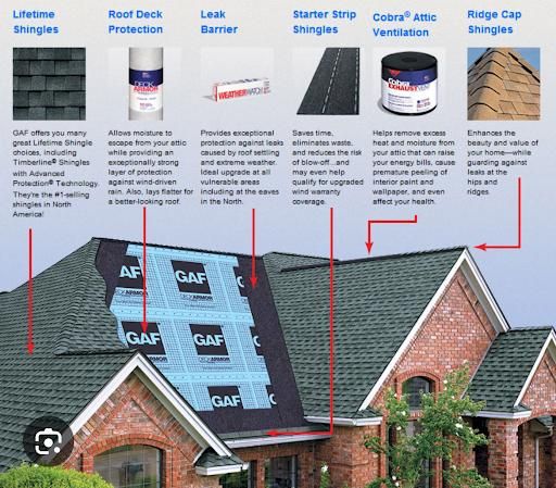 Roofing