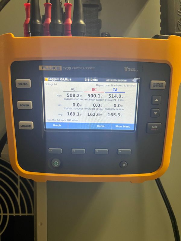 Electrical Panel Upgrades