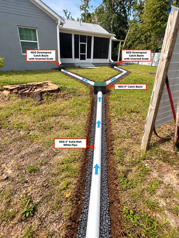 Drainage Solutions