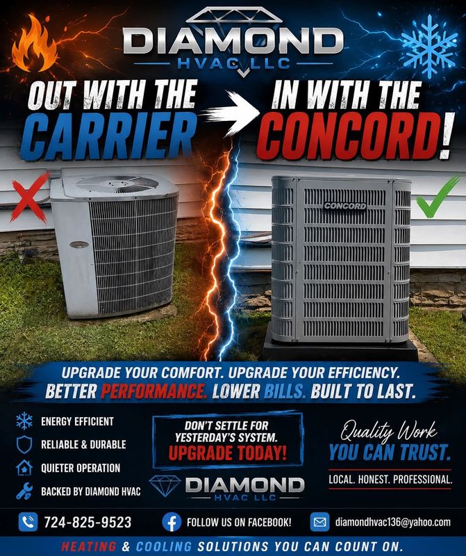Commercial HVAC Installation