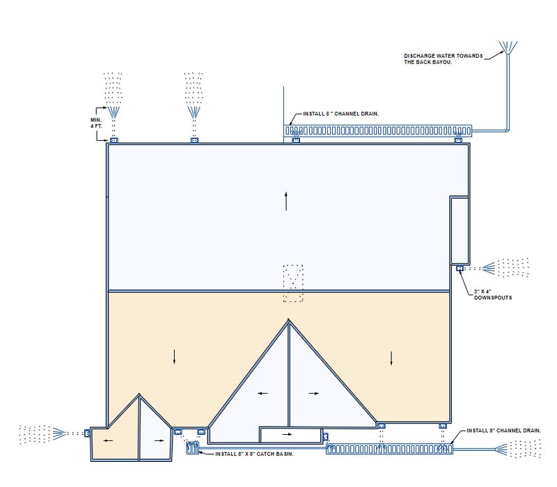  Gutters Downspouts & Drainage Plan