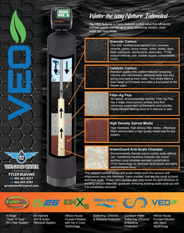 Water Softeners