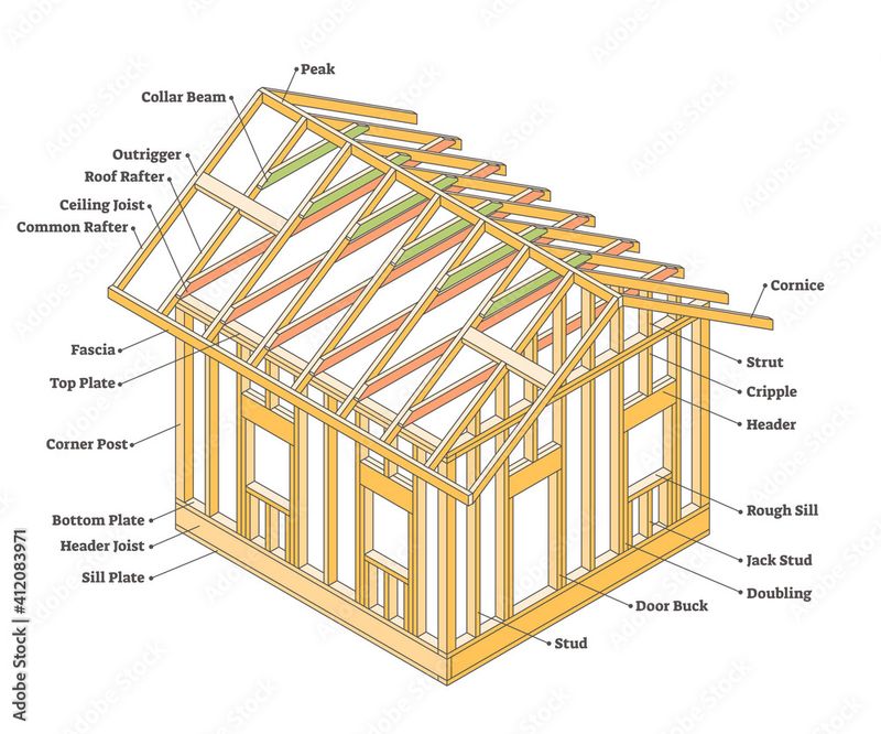 New Home Construction