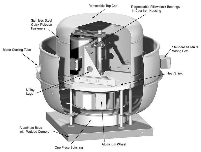Exhaust Fan Maintenance Program