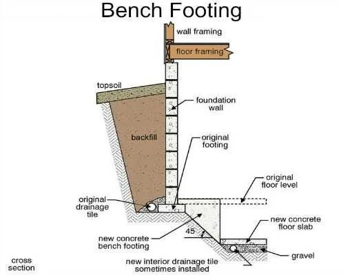 Residential Restoration services