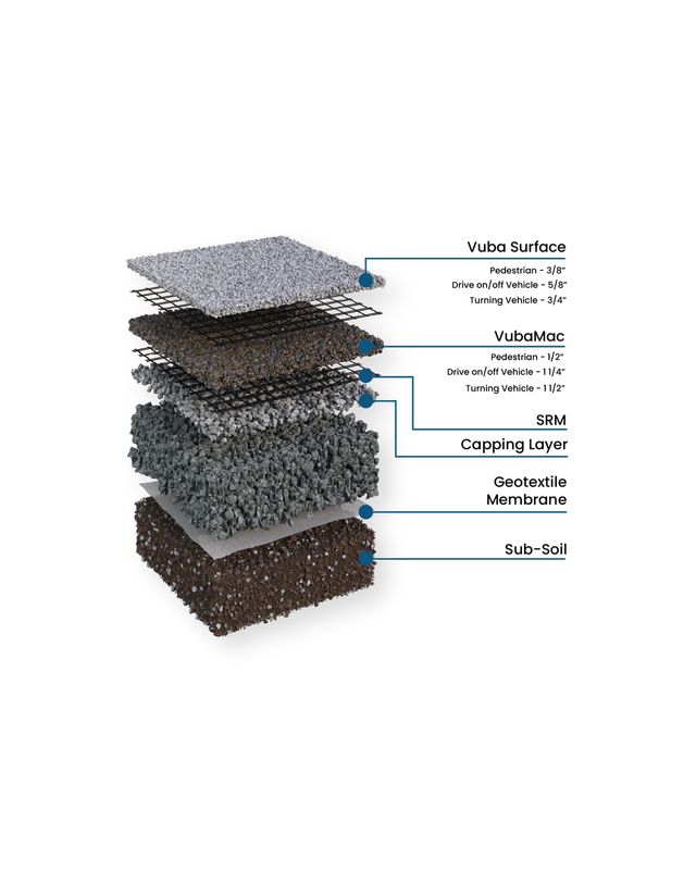 Vuba Stone