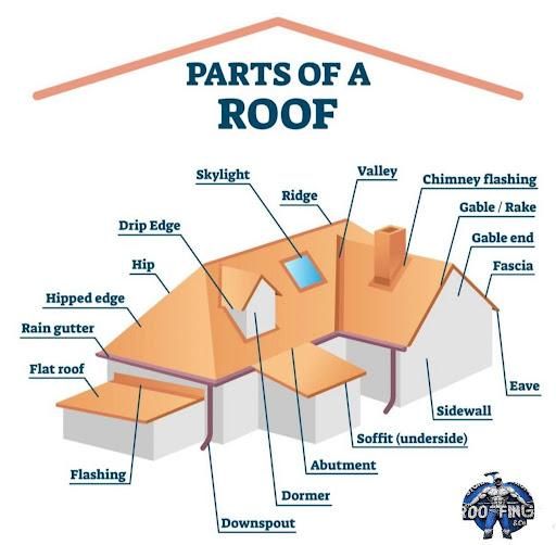 Roofing Repairs