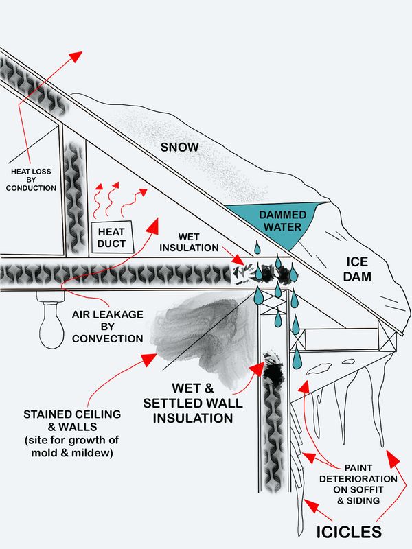 Ice Dam Removal