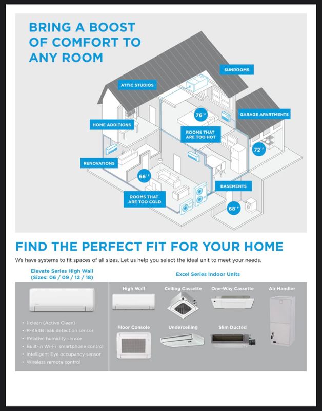 Ductless Mini Splits