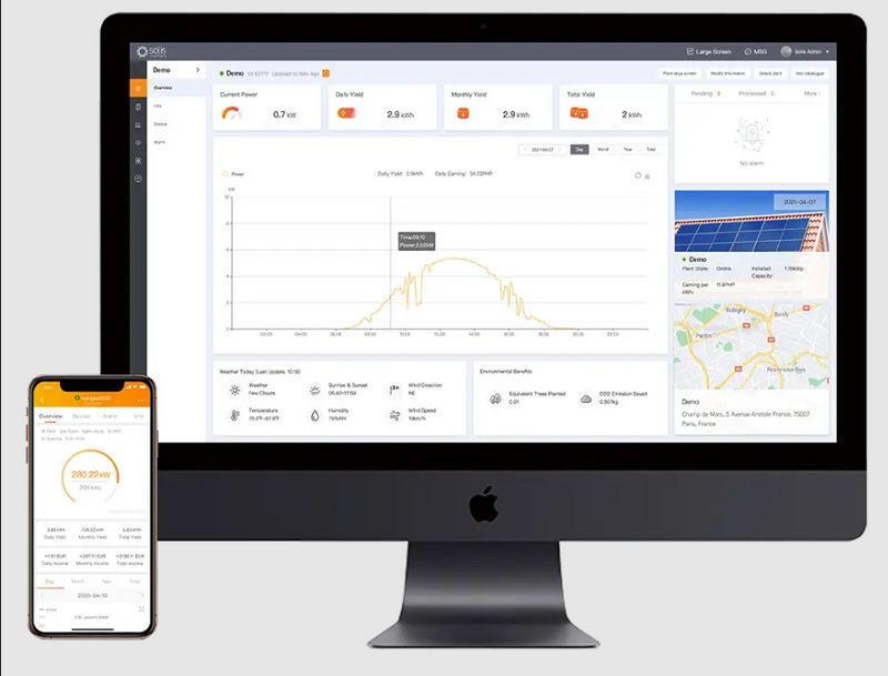 Online Monitoring