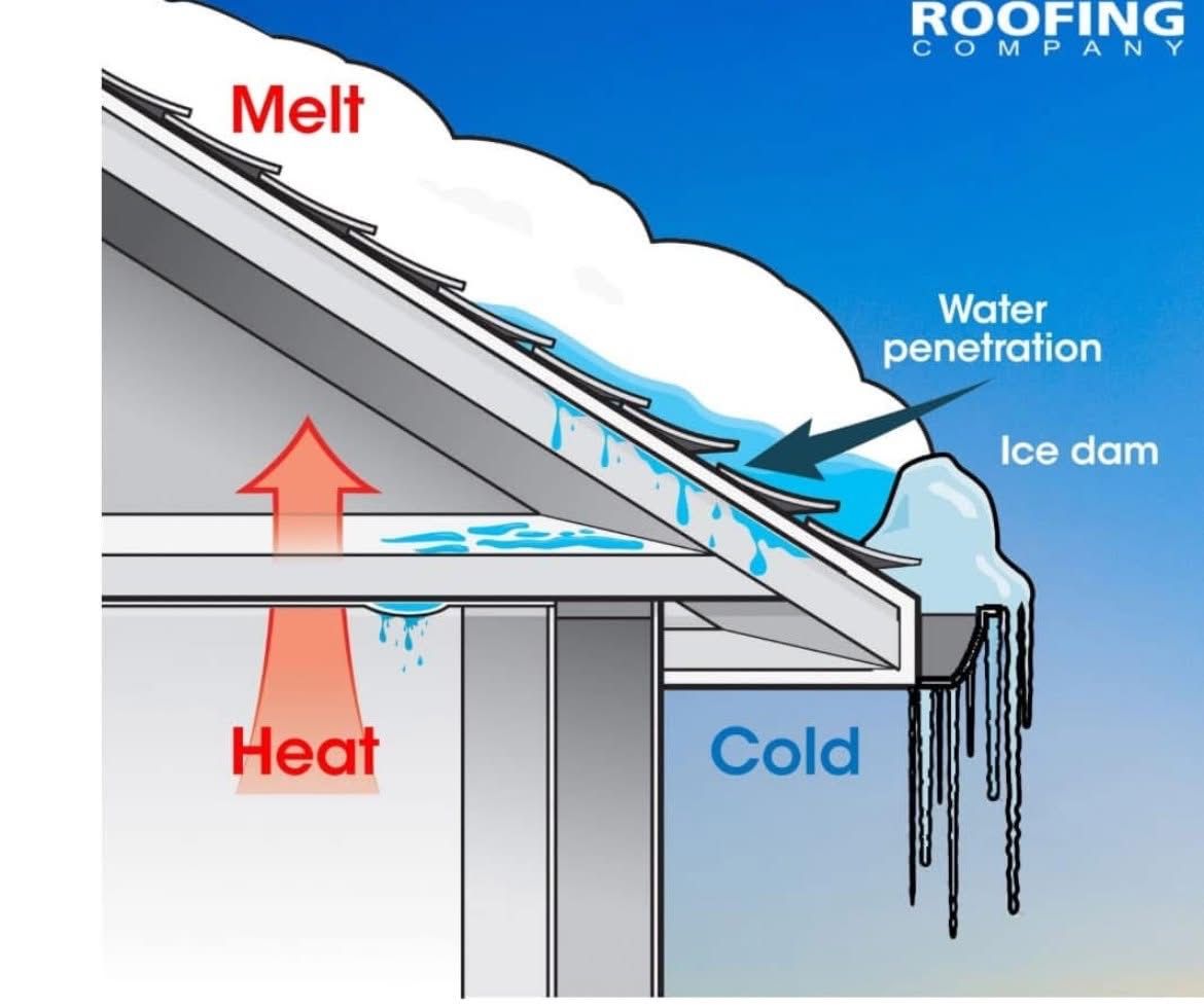  for RFK Contracting in Martville, NY